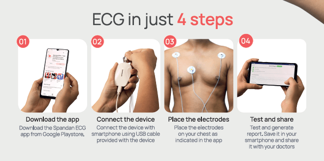 SPANDAN: A Compact, User-Friendly ECG Device Revolutionizing Cardiac Health Management